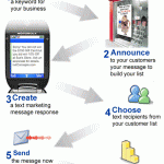 7 khái niệm cơ bản về công cụ Mobile Marketing